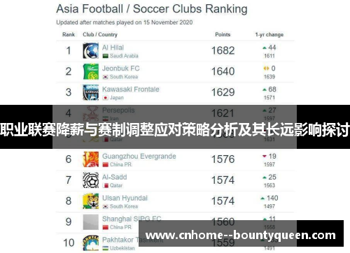 职业联赛降薪与赛制调整应对策略分析及其长远影响探讨 职业联赛降薪与赛制调整应对策略分析及其长远影响探讨