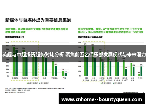 英超与中超投资趋势对比分析 聚焦前五名俱乐部发展现状与未来潜力