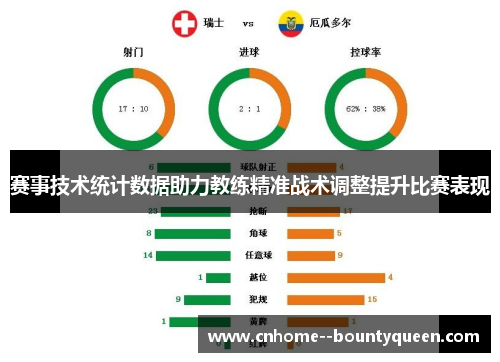 赛事技术统计数据助力教练精准战术调整提升比赛表现 赛事技术统计数据助力教练精准战术调整提升比赛表现