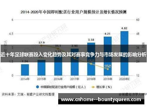 近十年足球联赛投入变化趋势及其对赛事竞争力与市场发展的影响分析 近十年足球联赛投入变化趋势及其对赛事竞争力与市场发展的影响分析