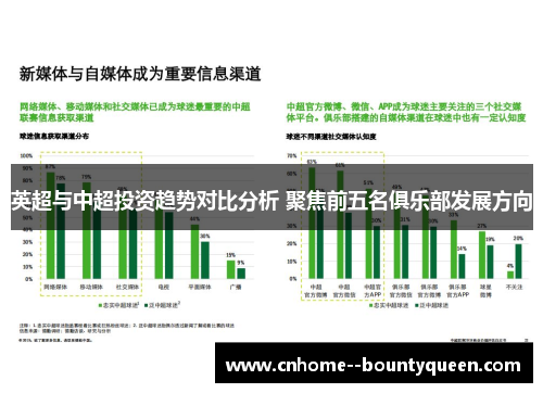 英超与中超投资趋势对比分析 聚焦前五名俱乐部发展方向 英超与中超投资趋势对比分析 聚焦前五名俱乐部发展方向