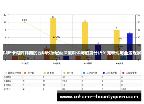 以萨卡对阵韩国的西甲数据层面深度解读与趋势分析关键表现与全景观察