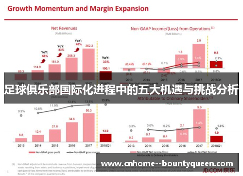 足球俱乐部国际化进程中的五大机遇与挑战分析