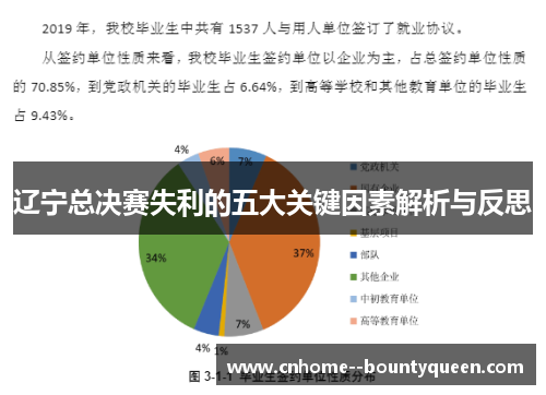 辽宁总决赛失利的五大关键因素解析与反思
