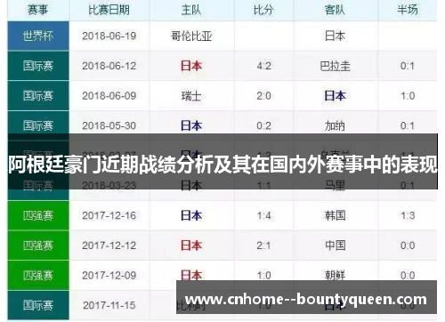 阿根廷豪门近期战绩分析及其在国内外赛事中的表现 阿根廷豪门近期战绩分析及其在国内外赛事中的表现