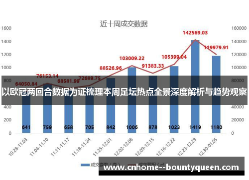 以欧冠两回合数据为证梳理本周足坛热点全景深度解析与趋势观察