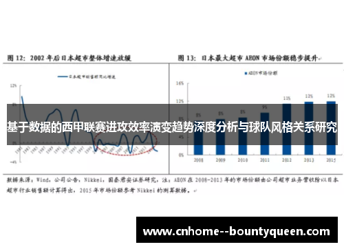 基于数据的西甲联赛进攻效率演变趋势深度分析与球队风格关系研究