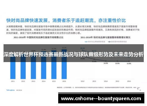 深度解析世界杯预选赛最新战况与球队晋级形势及未来走势分析