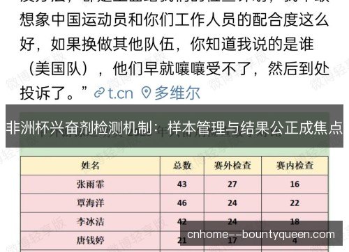 非洲杯兴奋剂检测机制:样本管理与结果公正成焦点 非洲杯兴奋剂检测机制:样本管理与结果公正成焦点